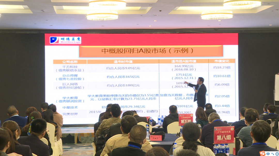 你的企業(yè)去哪里上市？境內(nèi)or境外