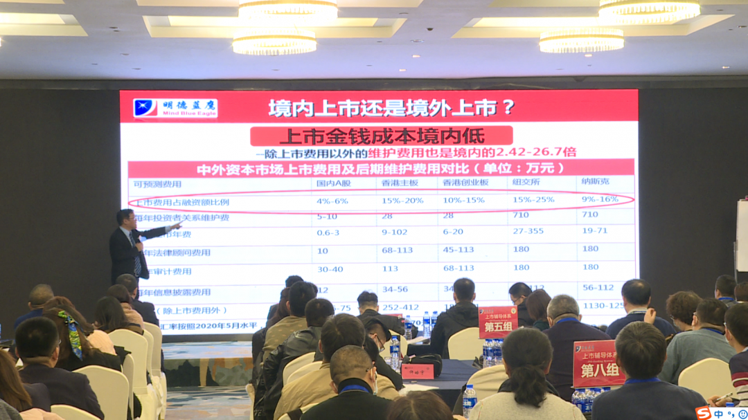 你的企業(yè)去哪里上市？境內(nèi)or境外