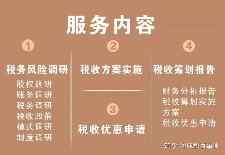 企業(yè)納稅籌劃服務(wù)(企業(yè)ipo前的財多籌劃)(圖7)