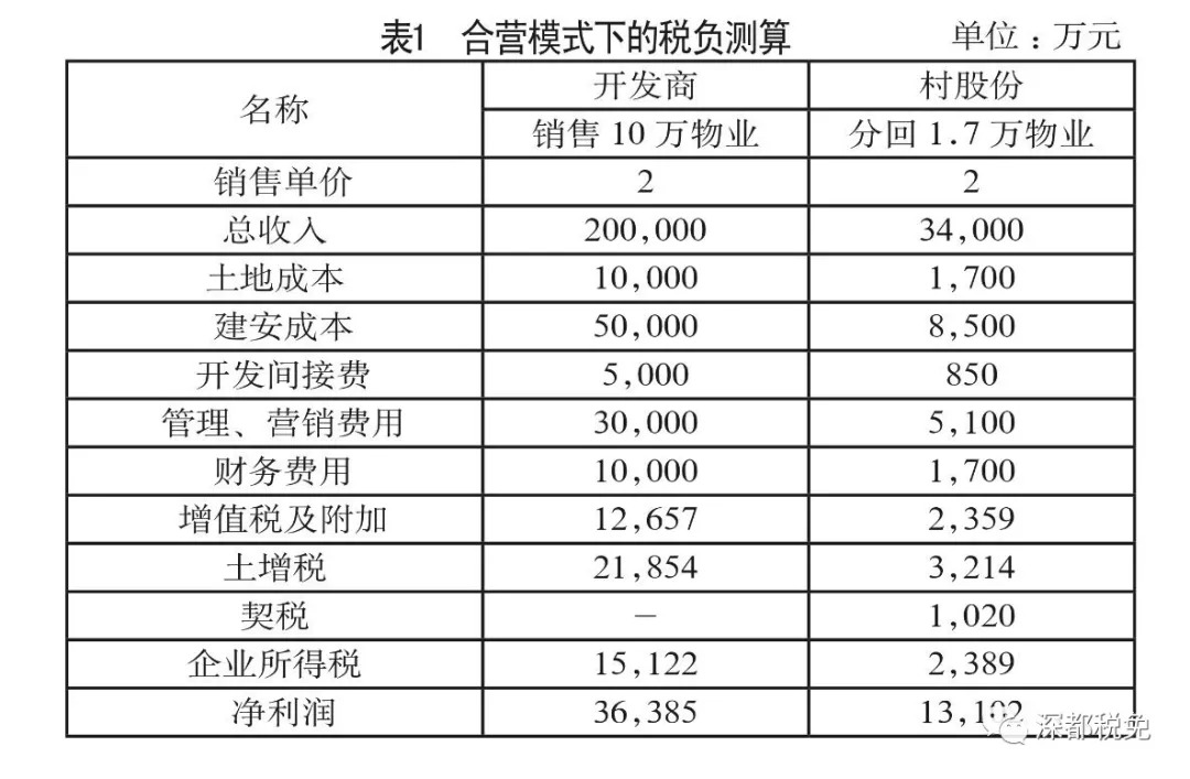 （干貨收藏）深圳城市更新稅務(wù)實(shí)操講解