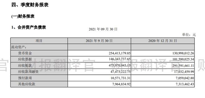 財務費用分析(財務王可以免費用多久)