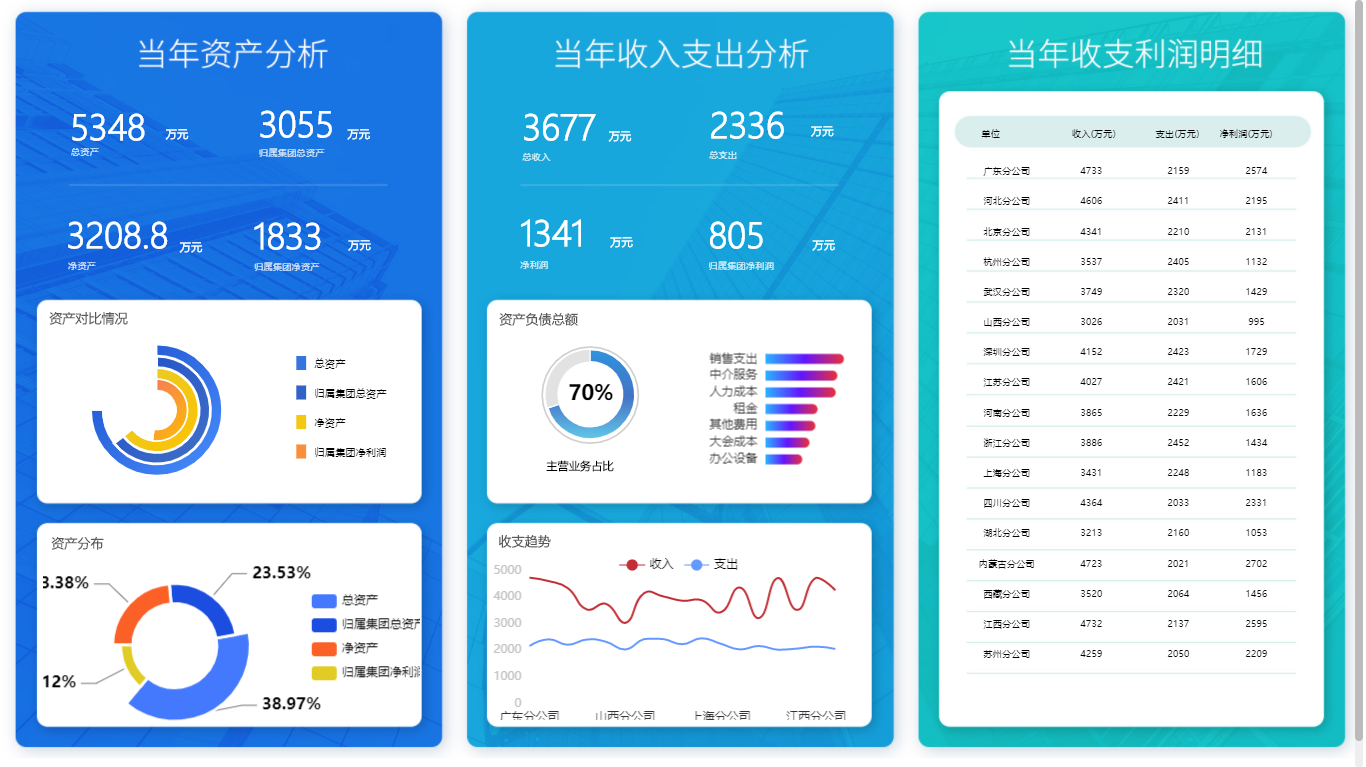 適合財務(wù)人員的財務(wù)報表分析軟件有哪些？_BI軟件