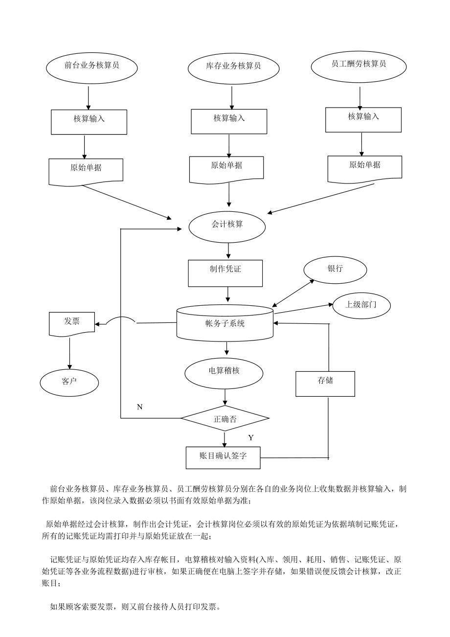 企業(yè)財務培訓(企業(yè)經(jīng)營業(yè)績財務評價指標體系研究)