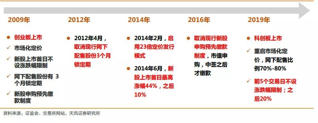 最新創(chuàng)業(yè)板上市條件(上?？苿?chuàng)板上市條件)