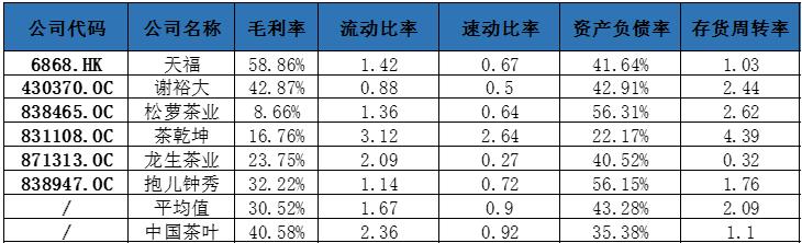 中國茶葉沖擊A股“茶葉第一股”募資超5億元擴大產能與營銷品牌｜產業(yè)新股
