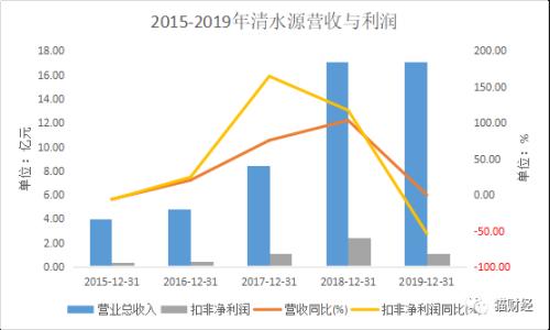 日本核廢水入海引爆A股：“聽上去就很環(huán)?！钡那逅催B續(xù)漲停，收購魔力消退后營利雙雙跳水