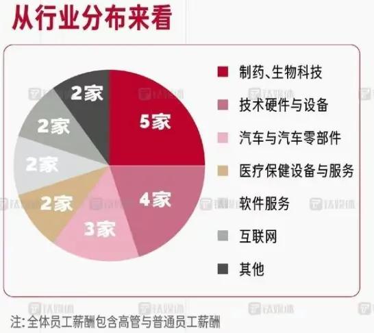 最強打工人年薪4.35億，高管們的薪資排名數(shù)據(jù)