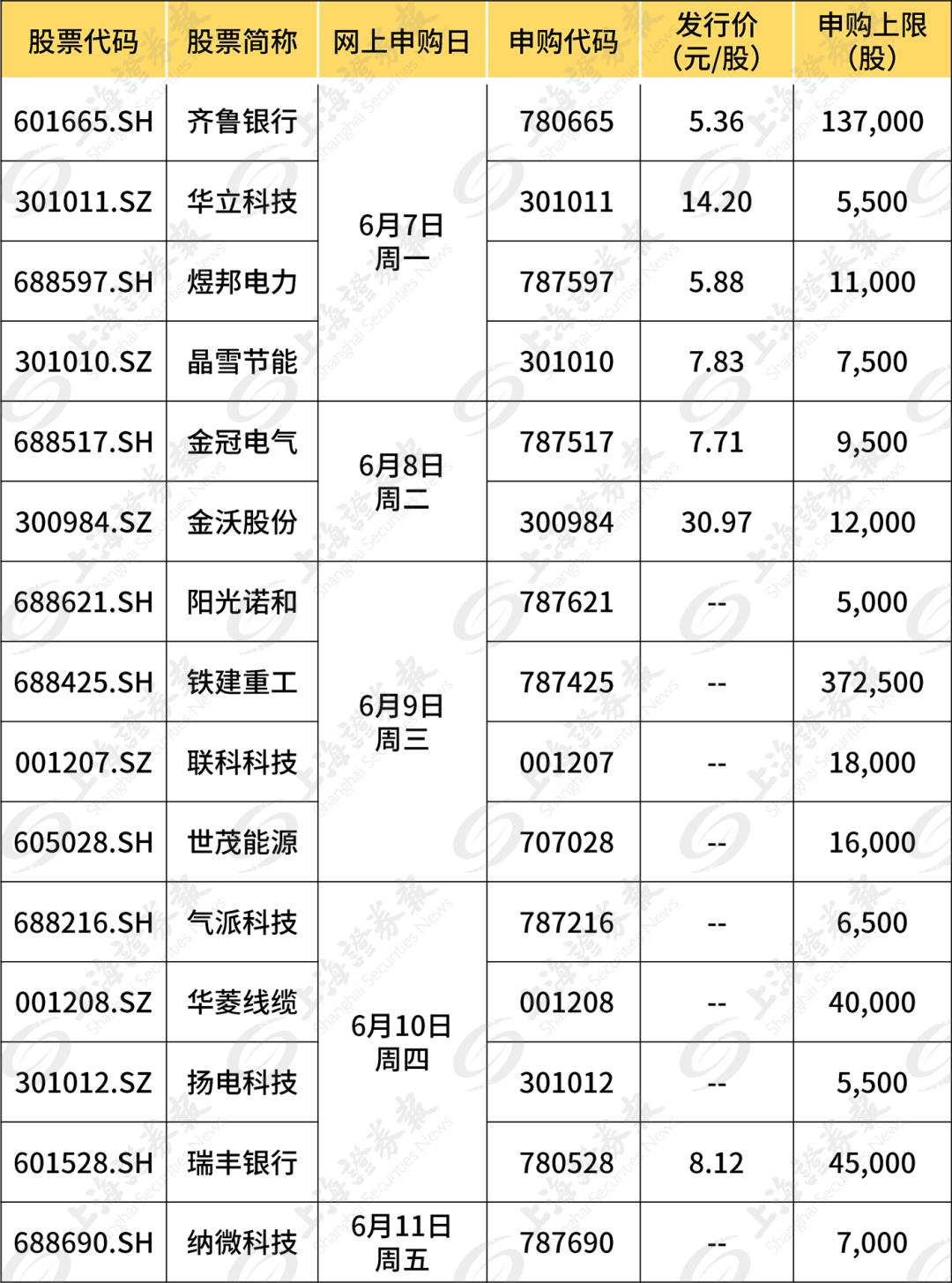 ipo?重啟(ipo重啟有什么改變)