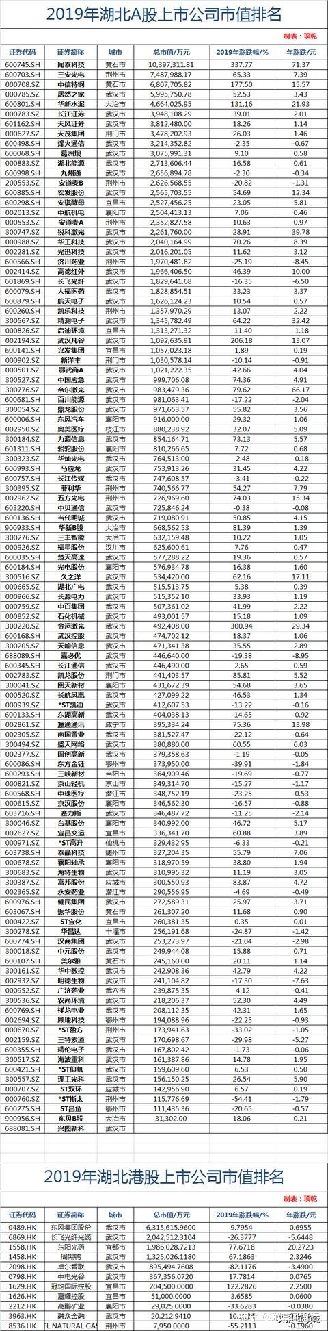 創(chuàng)業(yè)板上市公司名單(新三板轉板上市名單)