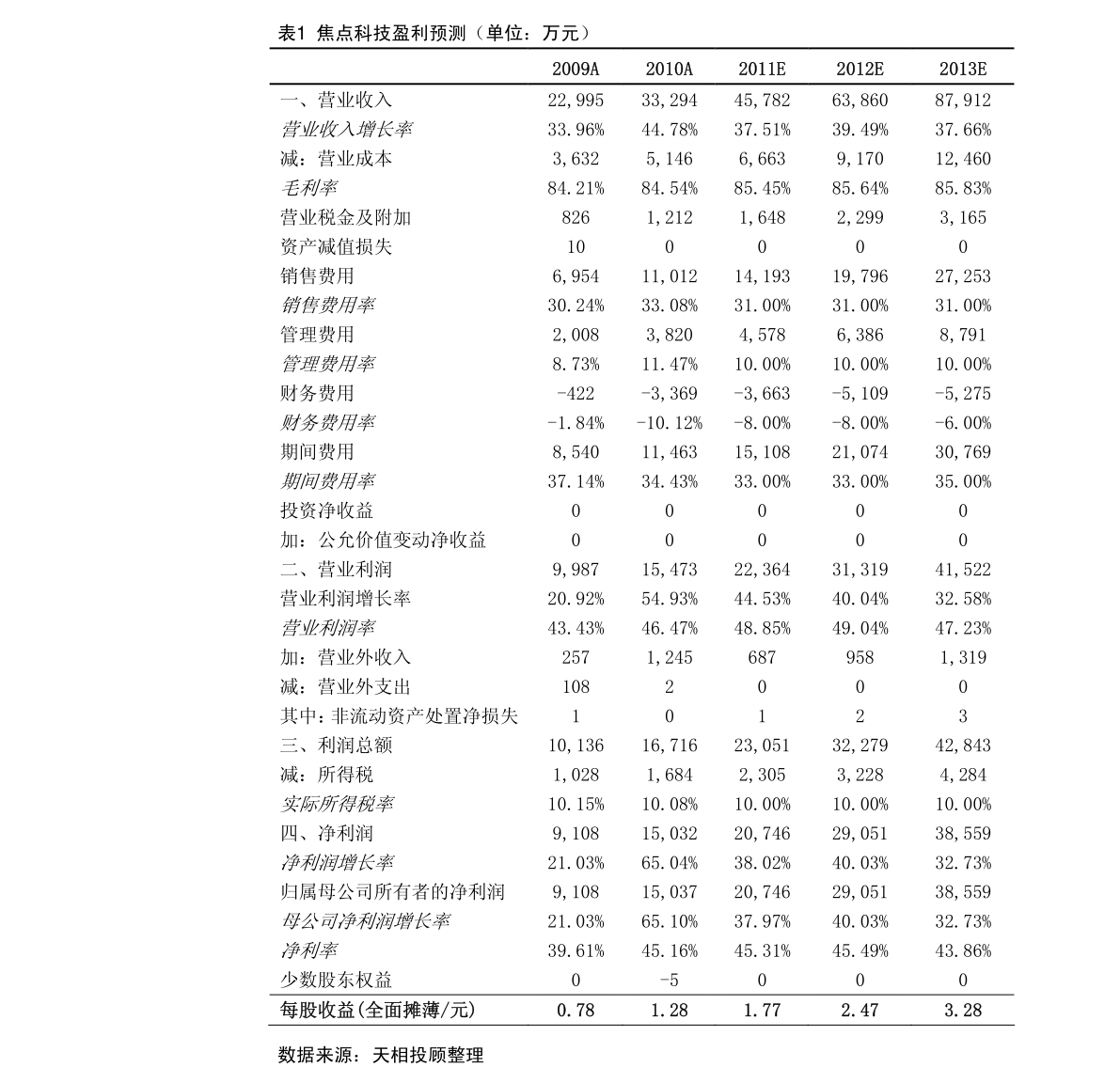 美股提交ipo申請后多久上市？發(fā)行審核多久
