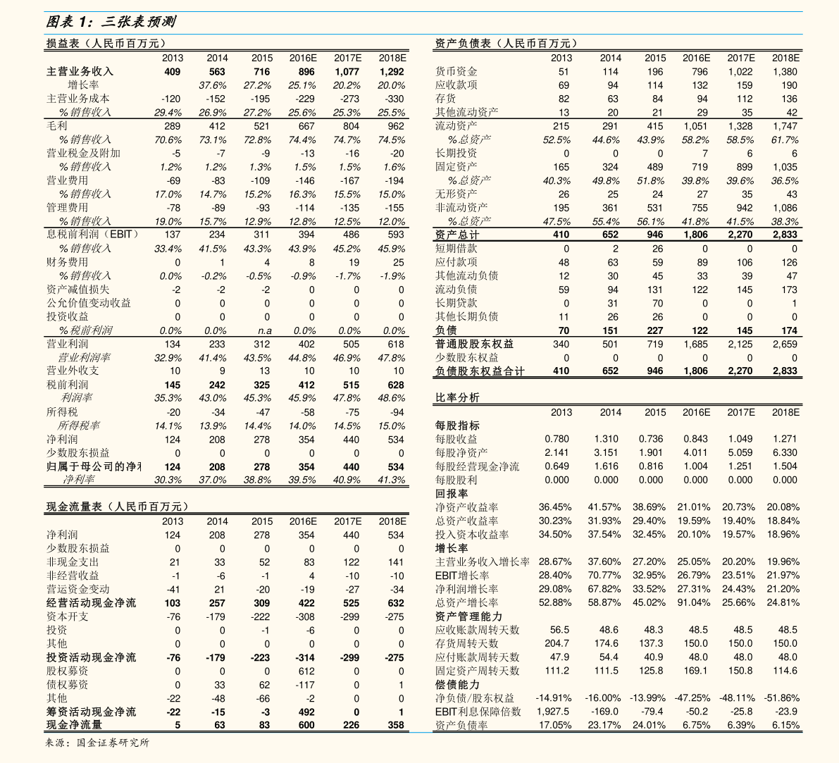 美股提交ipo申請后多久上市？發(fā)行審核多久