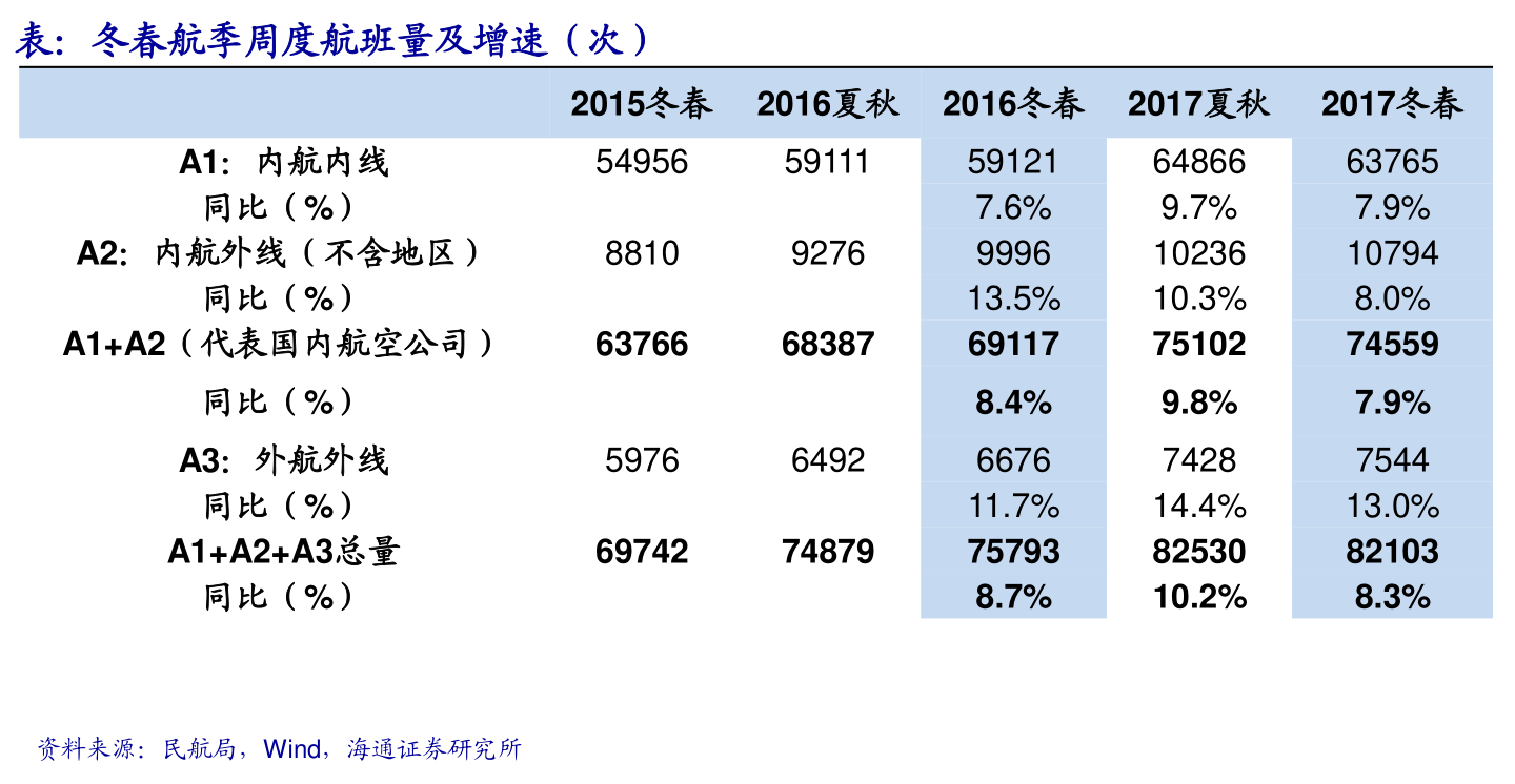 美股提交ipo申請后多久上市？發(fā)行審核多久
