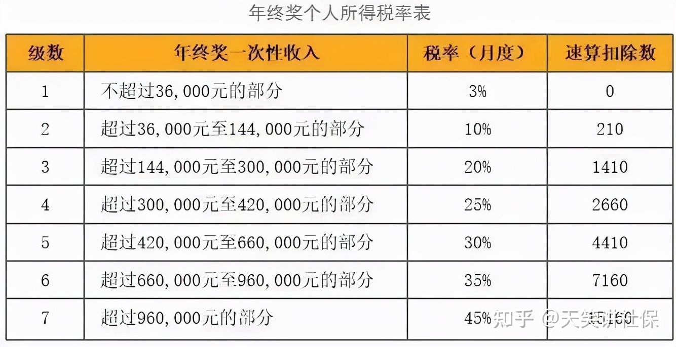 2021一次性年終獎(jiǎng)合理避稅(2021年秋季廣東開放大學(xué)性考性測(cè)評(píng)系統(tǒng)平臺(tái))
