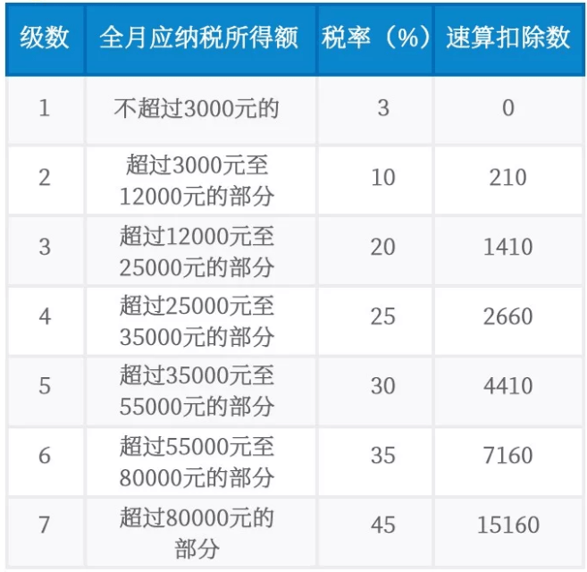 2021一次性年終獎(jiǎng)合理避稅(2021年秋季廣東開放大學(xué)性考性測(cè)評(píng)系統(tǒng)平臺(tái))