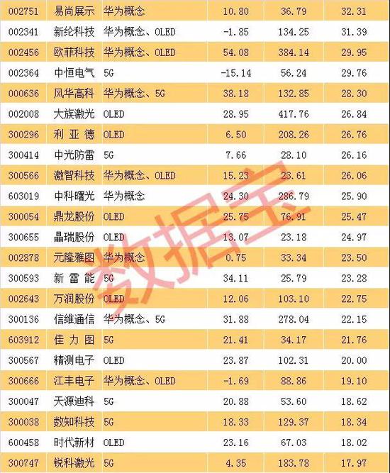 一個(gè)上市公司值多少億(杭州互聯(lián)網(wǎng)公司天鴿互動(dòng)昨赴港上市今日早報(bào))