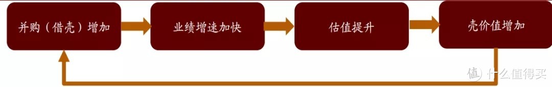 從并購重組角度來看，我們離市場底還有多遠？