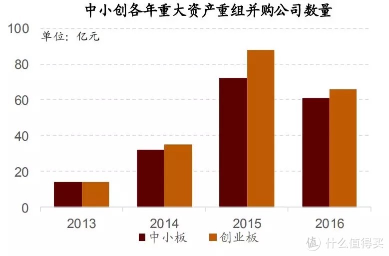 從并購重組角度來看，我們離市場底還有多遠？