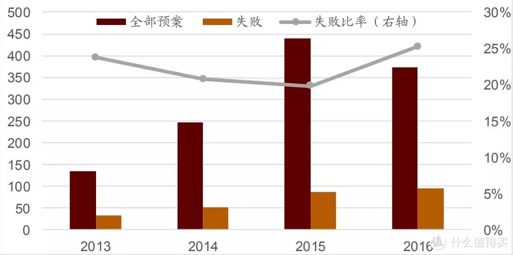 從并購重組角度來看，我們離市場底還有多遠？