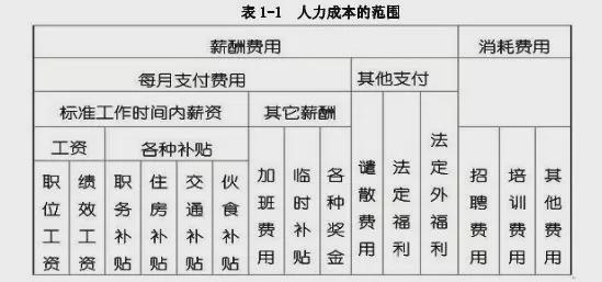 成本管理體系內容包括哪些方面(業(yè)務體系包括哪些內容)