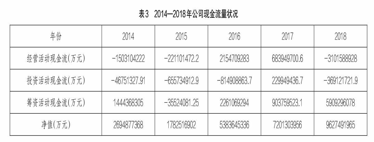 財務(wù)風險應(yīng)對措施(通信業(yè)\營改增\政策分析及稅改風險應(yīng)對措施)(圖1)