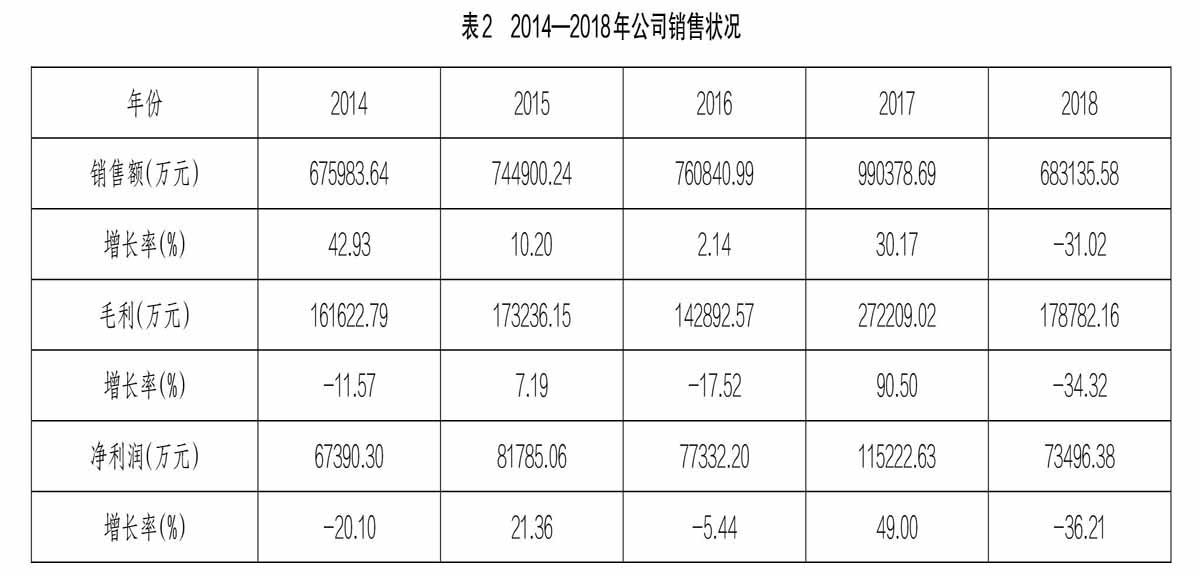 財務(wù)風險應(yīng)對措施(通信業(yè)\營改增\政策分析及稅改風險應(yīng)對措施)(圖3)