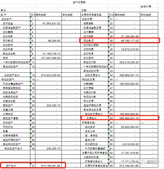 財務(wù)風險應(yīng)對措施(通信業(yè)\"營改增\"政策分析及稅改風險應(yīng)對措施)