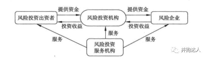 財務(wù)風險有哪些方面(財務(wù)方面的培訓有哪些)