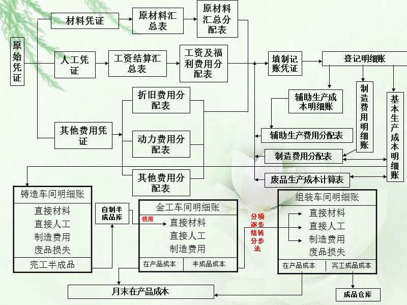 成本管理的含義(成本對(duì)標(biāo)管理)