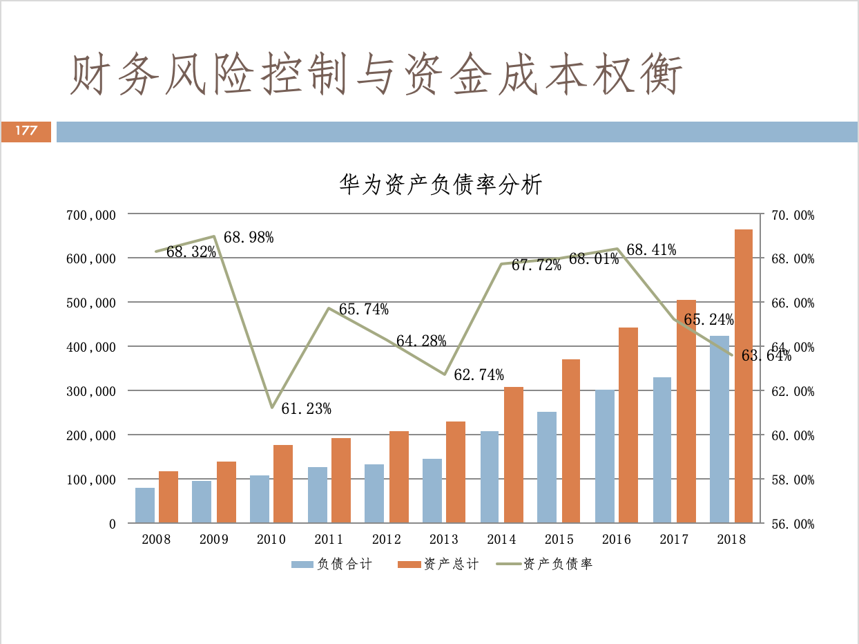 財務(wù)風(fēng)險管控點有哪些(客運(yùn)站安全風(fēng)險點辨識管控清單)