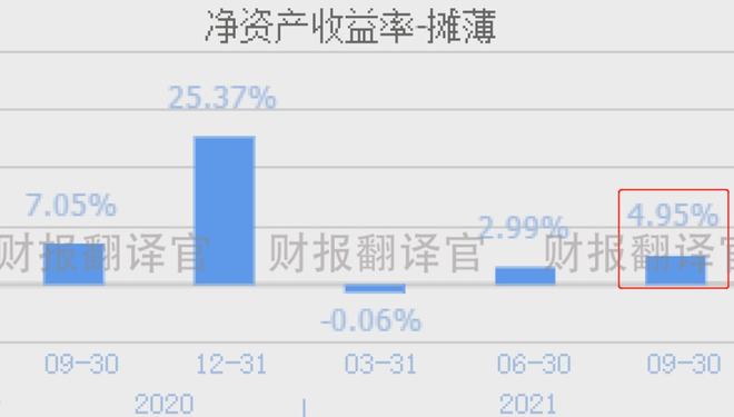 財務(wù)報表分析主要包括哪些內(nèi)容(分析一個公司的主要財務(wù)數(shù)據(jù))