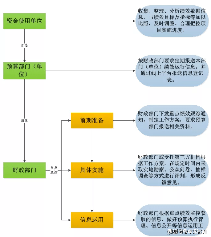 財務(wù)風(fēng)險管控點(diǎn)有哪些(風(fēng)險點(diǎn)辨識管控清單樣本)