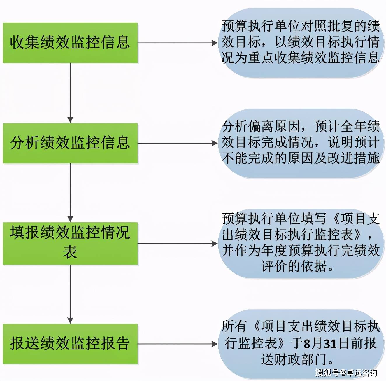 財務(wù)風(fēng)險管控點(diǎn)有哪些(風(fēng)險點(diǎn)辨識管控清單樣本)