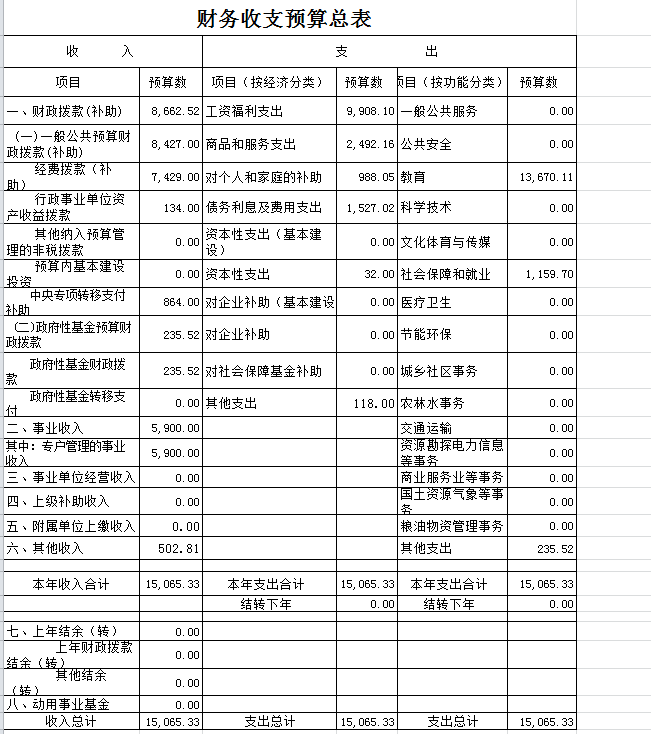 財務(wù)風(fēng)險管控點(diǎn)有哪些(風(fēng)險點(diǎn)辨識管控清單樣本)
