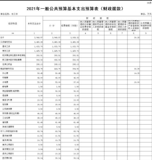 財務(wù)風(fēng)險管控點(diǎn)有哪些(風(fēng)險點(diǎn)辨識管控清單樣本)