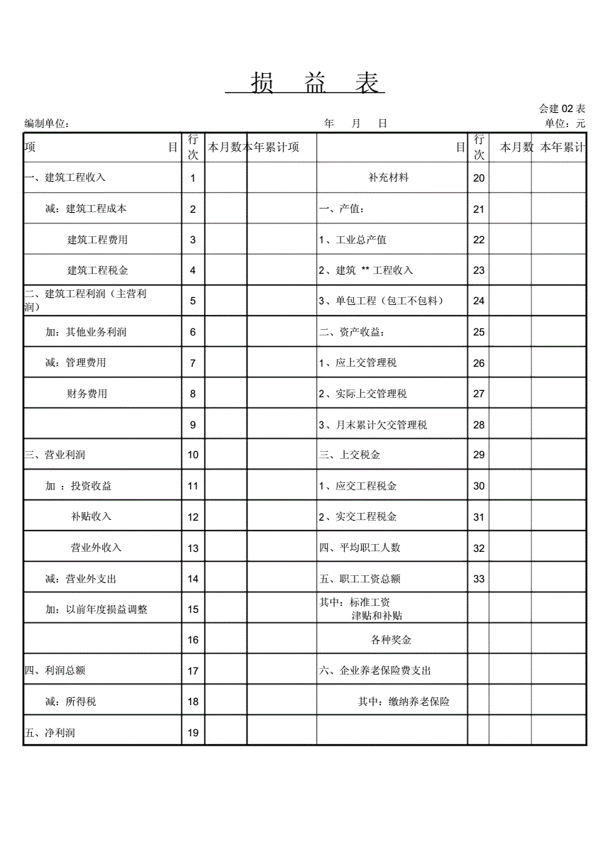 財(cái)務(wù)報(bào)表有哪幾種(鄭慶華注冊會(huì)計(jì)會(huì)計(jì)講義合并財(cái)務(wù)報(bào)報(bào)表嗨學(xué)網(wǎng))