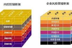 財務風險管控(財務管控成本)