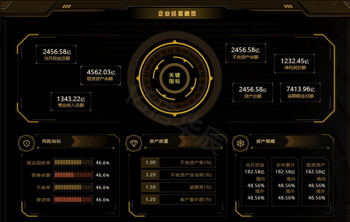 財務報表怎么分析數據(分析一個公司的主要財務數據)(圖1)
