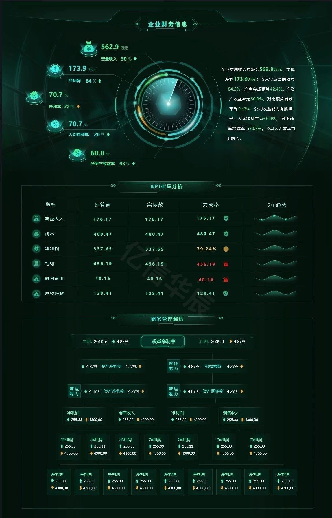 財務報表怎么分析數據(分析一個公司的主要財務數據)(圖11)