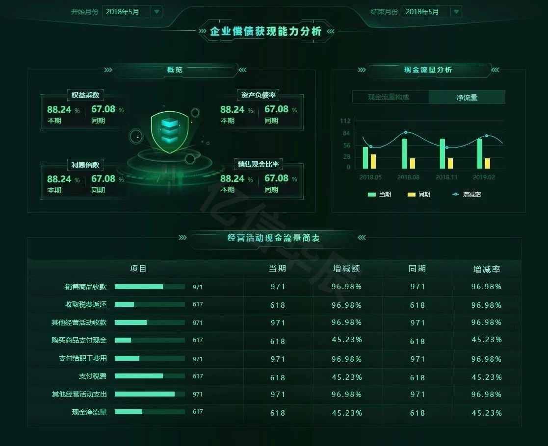 財務報表怎么分析數據(分析一個公司的主要財務數據)(圖13)