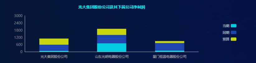 財務報表怎么分析數據(分析一個公司的主要財務數據)(圖4)