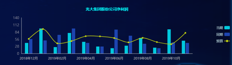 財務報表怎么分析數據(分析一個公司的主要財務數據)(圖7)