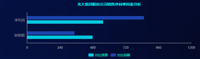 財務報表怎么分析數據(分析一個公司的主要財務數據)(圖9)