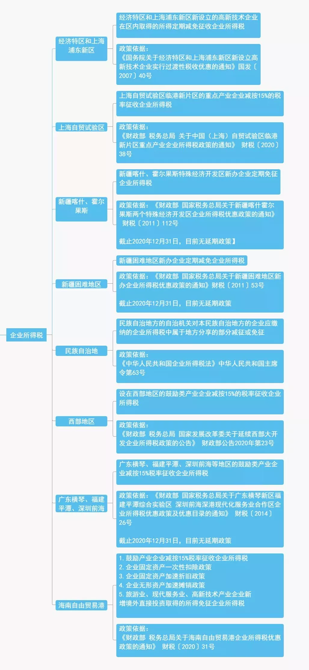 企業(yè)做強(qiáng)做大，該如何進(jìn)行稅務(wù)籌劃？怎樣更節(jié)稅？