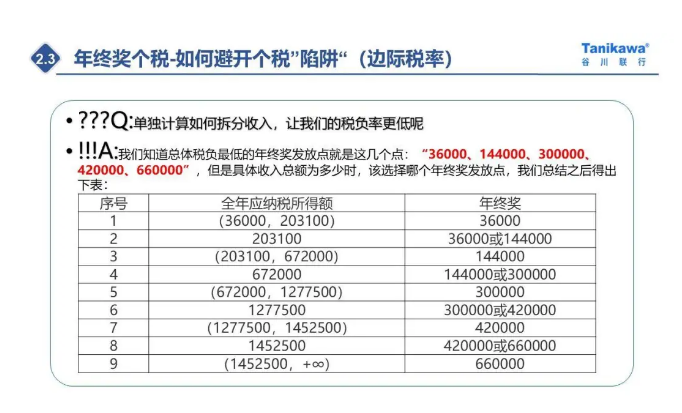 4個(gè)案例為你剖析年終獎(jiǎng)和股權(quán)激勵(lì)個(gè)稅如何籌劃更節(jié)稅 
