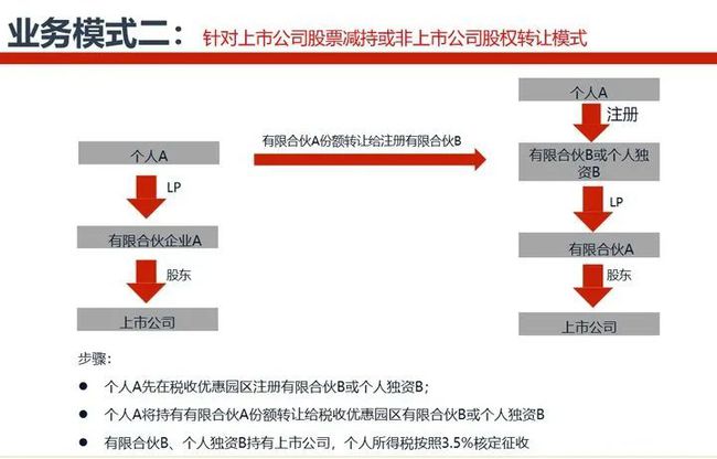 個稅稅務(wù)籌劃案例(個稅籌劃點)