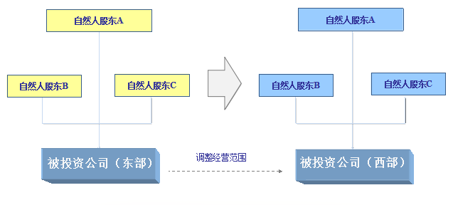 個稅稅務(wù)籌劃案例(個稅籌劃點)