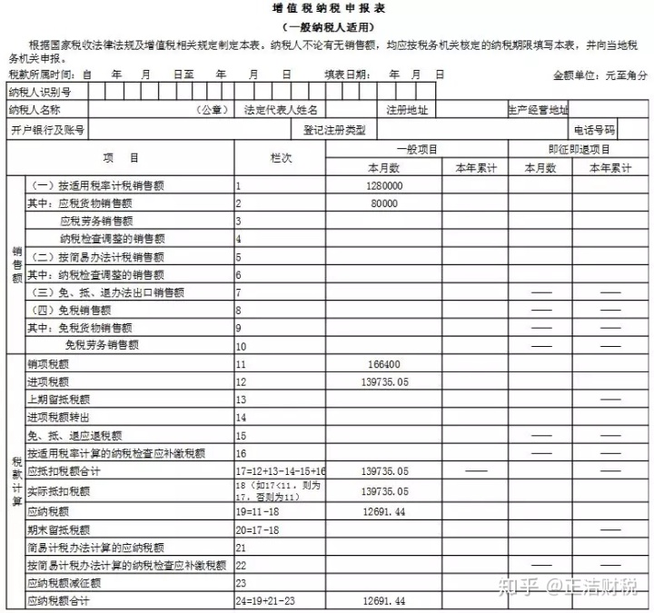 納稅籌劃的六個特點(納稅實務(wù)與籌劃)