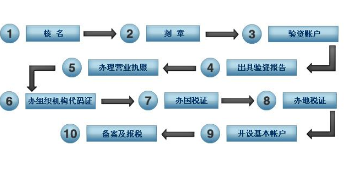 企業(yè)稅務籌劃方案設計,稅務籌劃