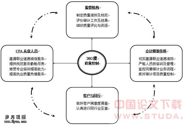 財務(wù)總監(jiān)(財務(wù)總監(jiān)培訓(xùn)學校 財務(wù)總監(jiān)培訓(xùn)班)