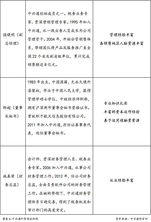 財(cái)稅服務(wù)(企業(yè)財(cái)稅服務(wù))(圖10)